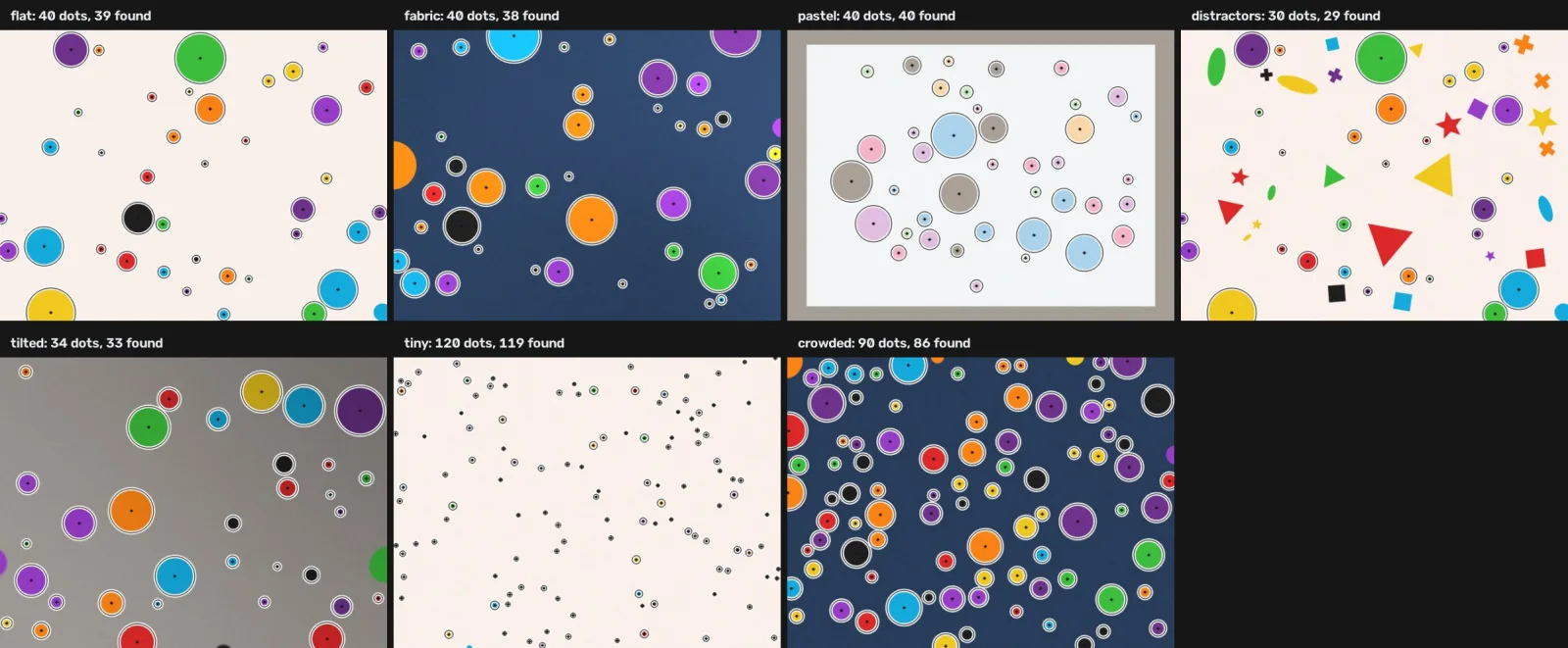 Seven synthetic test scenes with the detections drawn on them: flat print, fabric, pastel dots on cards, distractor shapes, a tilted wall, tiny dots and a crowded fabric